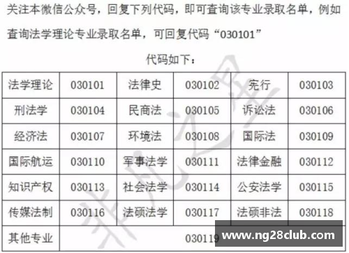 NG南宫28专业详解006知产：华政考研知产排名全国第一，难度也是第一梯 - 副本